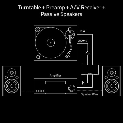  [아마존베스트]Fluance PA10 High Fidelity Phono Preamp (Preamplifier) with RIAA Equalization for MM Turntables/Vinyl Record Players
