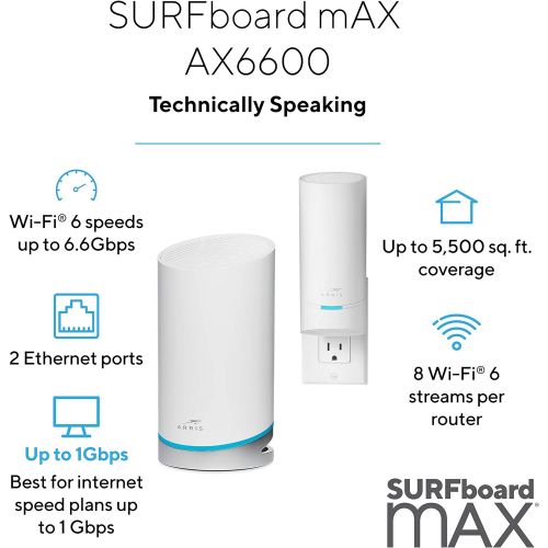  ARRIS Surfboard mAX Tri Band AX6600 Wi Fi 6 Mesh System (W122)