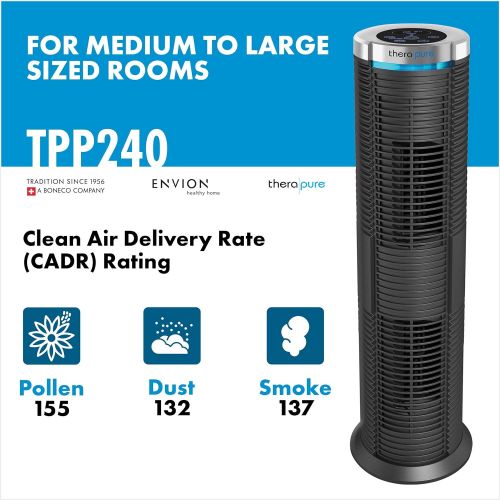  Envion Therapure TPP440 Permanent HEPA Type Air Purifier