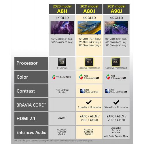 소니 65인치 소니 4K 울트라 HD OLED 스마트 티비 2020년형 (XBR65A8H)