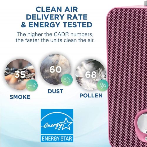  Germ Guardian HEPA Filter Air Purifier for Home, UV Light Sanitizer Eliminates Germs, Mold, Odors,Kids Rooms,Night Light Projector, Filters Allergies, Pollen, Smoke, Dust, Pet Dand