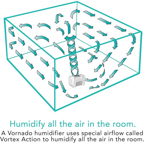 보네이도 Vornado Evap40 4-Gallon Evaporative Humidifier with Adjustable Humidistat and 3 Speeds