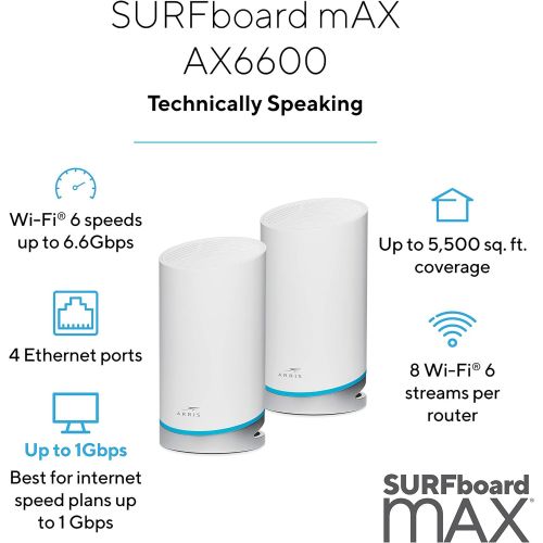  ARRIS SURFboard mAX Tri band Mesh AX6600 Wi Fi 6 System (W121)