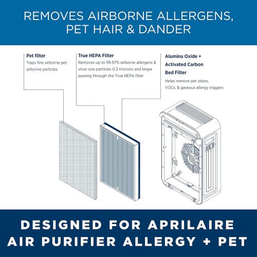  Aprilaire Allergy + Pet True HEPA Air Purifier Replacement Filter for Room Air Purifier Model 9550 Captures Allergens, Odors, Pet Hair & Dander, Ozone Free